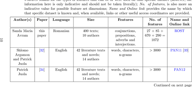 Figure 2 for A comparison of several AI techniques for authorship attribution on Romanian texts