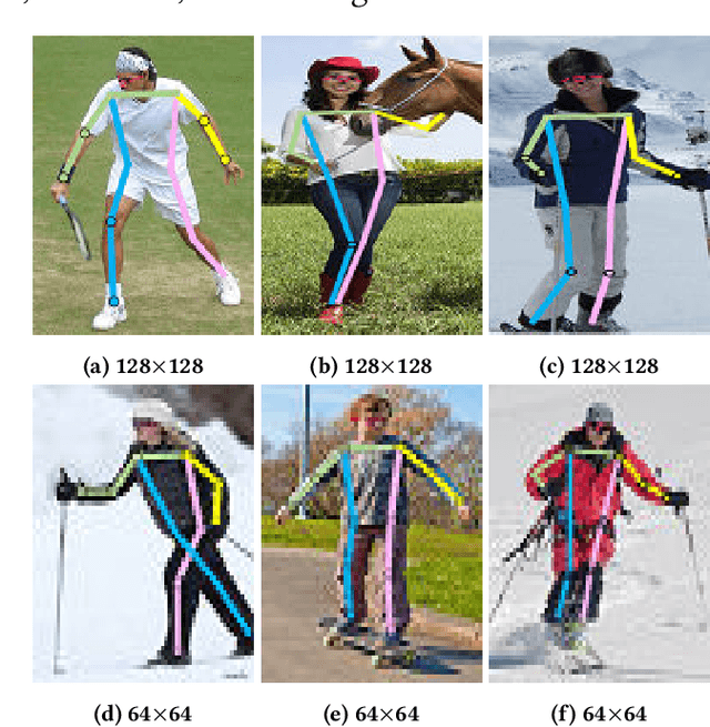 Figure 1 for Focus on Low-Resolution Information: Multi-Granular Information-Lossless Model for Low-Resolution Human Pose Estimation