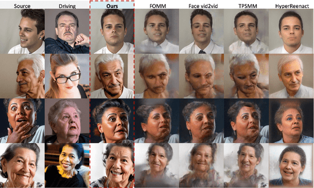 Figure 4 for AniFaceDiff: High-Fidelity Face Reenactment via Facial Parametric Conditioned Diffusion Models