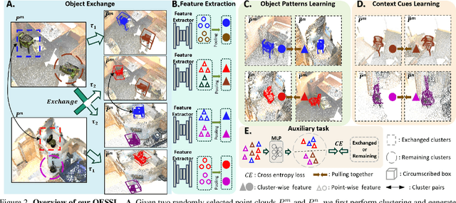 Figure 2 for Mitigating Object Dependencies: Improving Point Cloud Self-Supervised Learning through Object Exchange