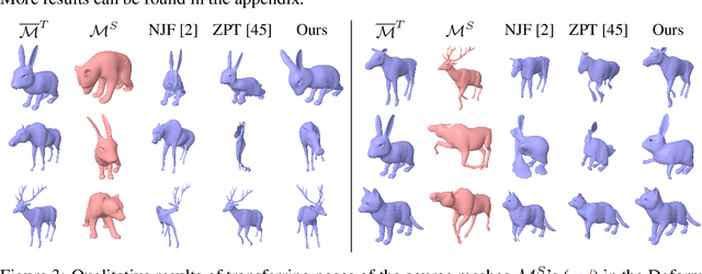 Figure 4 for Neural Pose Representation Learning for Generating and Transferring Non-Rigid Object Poses