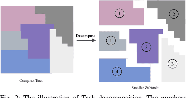 Figure 2 for RAG-based Crowdsourcing Task Decomposition via Masked Contrastive Learning with Prompts