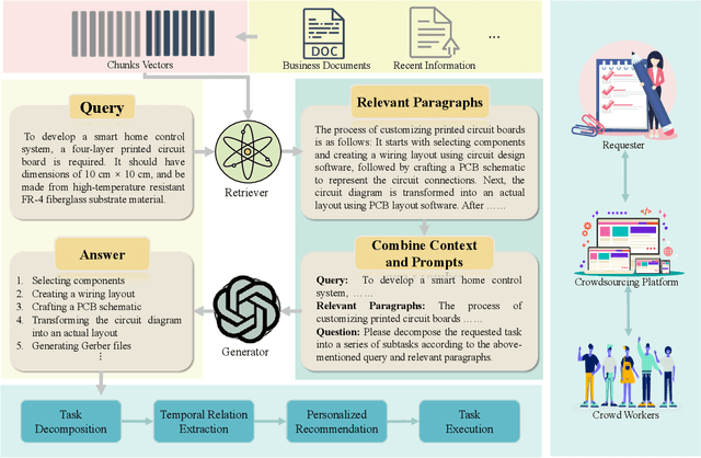 Figure 3 for RAG-based Crowdsourcing Task Decomposition via Masked Contrastive Learning with Prompts