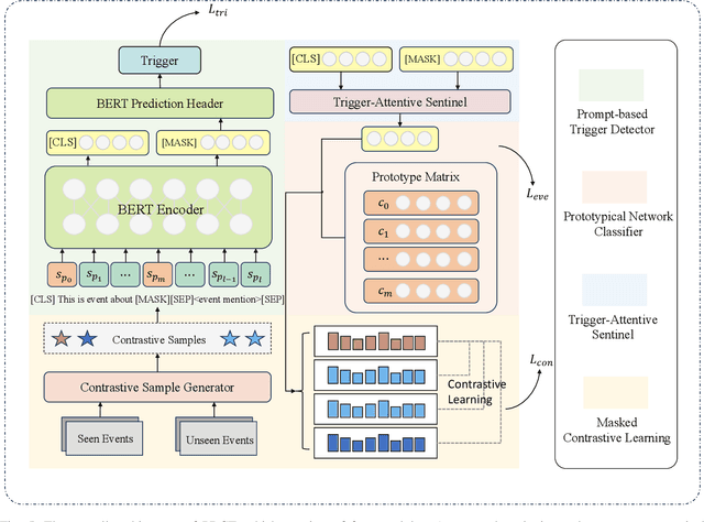 Figure 4 for RAG-based Crowdsourcing Task Decomposition via Masked Contrastive Learning with Prompts