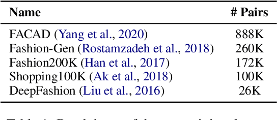 Figure 2 for FaD-VLP: Fashion Vision-and-Language Pre-training towards Unified Retrieval and Captioning