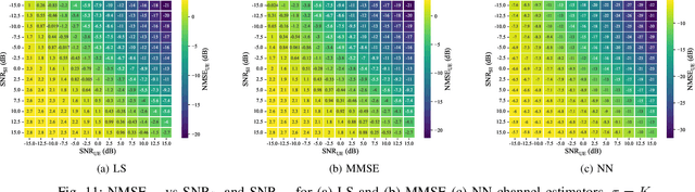 Figure 3 for Full-Duplex Millimeter Wave MIMO Channel Estimation: A Neural Network Approach