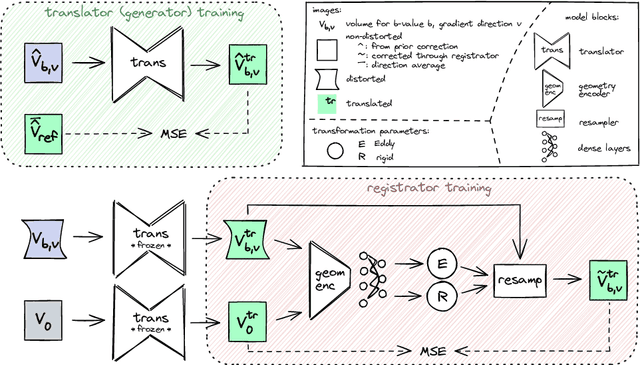 Figure 1 for Eddeep: Fast eddy-current distortion correction for diffusion MRI with deep learning