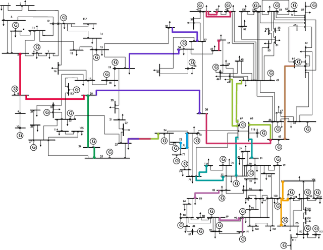 Figure 2 for Transmission Interface Power Flow Adjustment: A Deep Reinforcement Learning Approach based on Multi-task Attribution Map