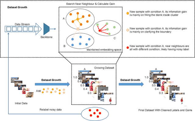 Figure 3 for Dataset Growth