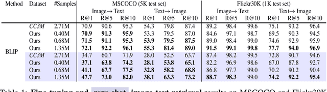 Figure 2 for Dataset Growth