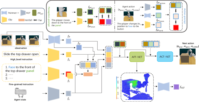 Figure 3 for NaturalVLM: Leveraging Fine-grained Natural Language for Affordance-Guided Visual Manipulation