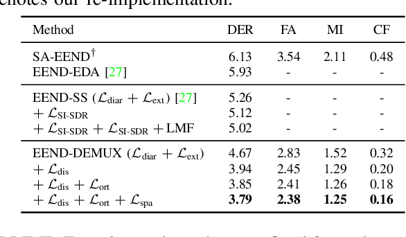 Figure 2 for EEND-DEMUX: End-to-End Neural Speaker Diarization via Demultiplexed Speaker Embeddings