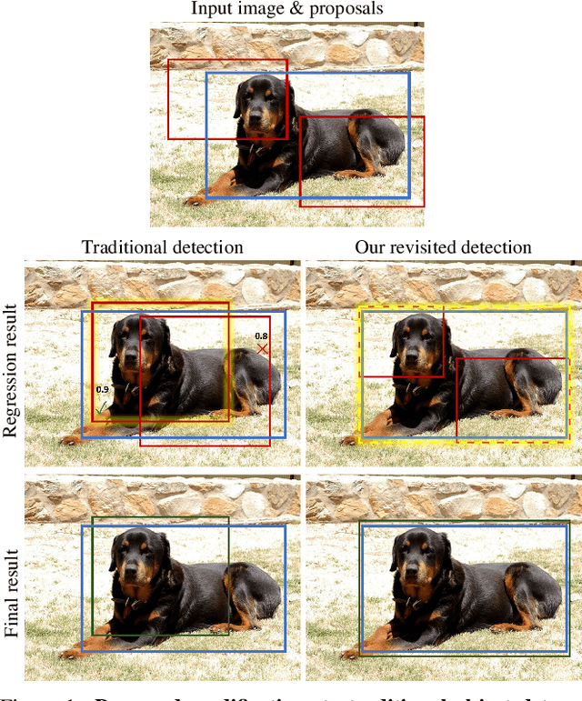 Figure 1 for Revisiting Proposal-based Object Detection