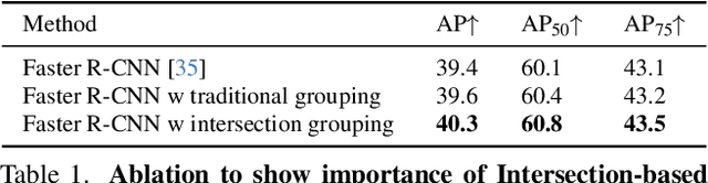 Figure 2 for Revisiting Proposal-based Object Detection