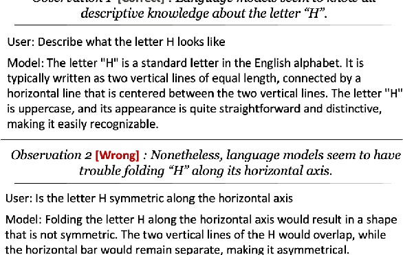 Figure 1 for Tasks That Language Models Don't Learn