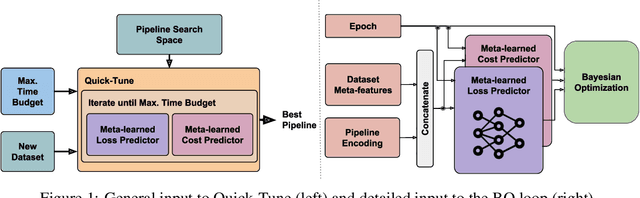 Figure 1 for Quick-Tune: Quickly Learning Which Pretrained Model to Finetune and How