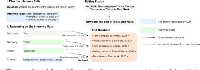 Figure 3 for Leveraging Logical Rules in Knowledge Editing: A Cherry on the Top