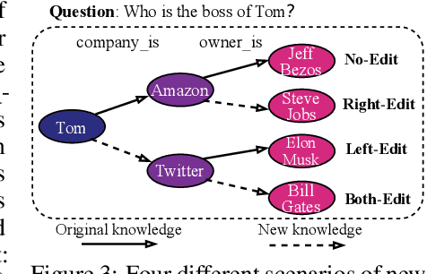 Figure 4 for Leveraging Logical Rules in Knowledge Editing: A Cherry on the Top