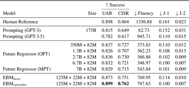 Figure 2 for Learning to Generate Text in Arbitrary Writing Styles