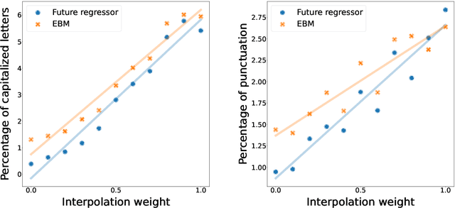 Figure 3 for Learning to Generate Text in Arbitrary Writing Styles