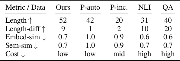 Figure 2 for Learning to Decompose: Hypothetical Question Decomposition Based on Comparable Texts