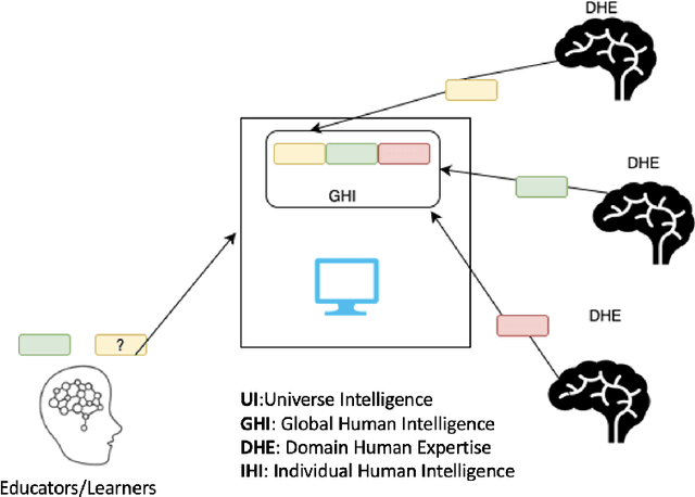 Figure 4 for How to Design and Deliver Courses for Higher Education in the AI Era: Insights from Exam Data Analysis