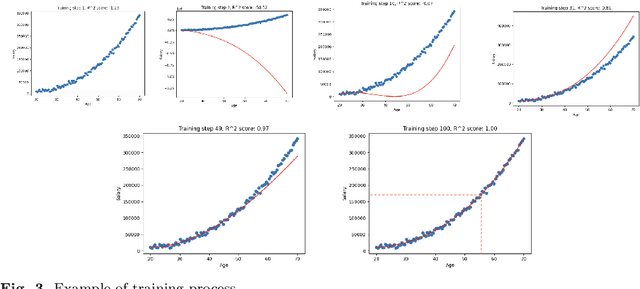 Figure 3 for How to Design and Deliver Courses for Higher Education in the AI Era: Insights from Exam Data Analysis