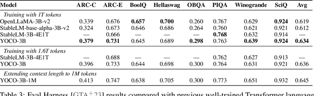 Figure 4 for You Only Cache Once: Decoder-Decoder Architectures for Language Models