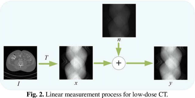 Figure 4 for Partitioned Hankel-based Diffusion Models for Few-shot Low-dose CT Reconstruction