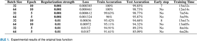 Figure 2 for Palm Vein Recognition via Multi-task Loss Function and Attention Layer