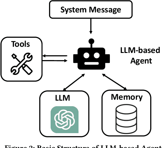 Figure 2 for CleanAgent: Automating Data Standardization with LLM-based Agents