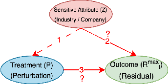 Figure 1 for Rating Multi-Modal Time-Series Forecasting Models (MM-TSFM) for Robustness Through a Causal Lens