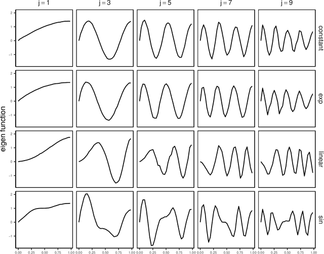 Figure 1 for PCA for Point Processes