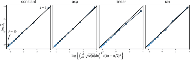 Figure 2 for PCA for Point Processes