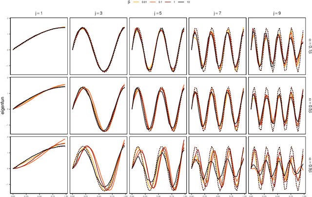 Figure 3 for PCA for Point Processes