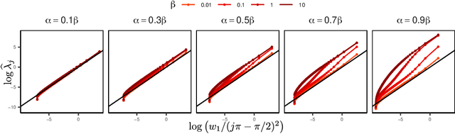 Figure 4 for PCA for Point Processes