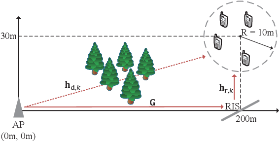 Figure 4 for Low-Complexity Joint Beamforming for RIS-Assisted MU-MISO Systems Based on Model-Driven Deep Learning