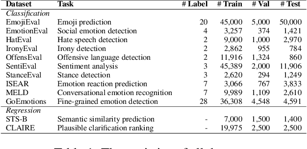 Figure 2 for Structured Probabilistic Coding