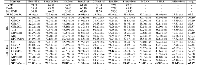 Figure 3 for Structured Probabilistic Coding