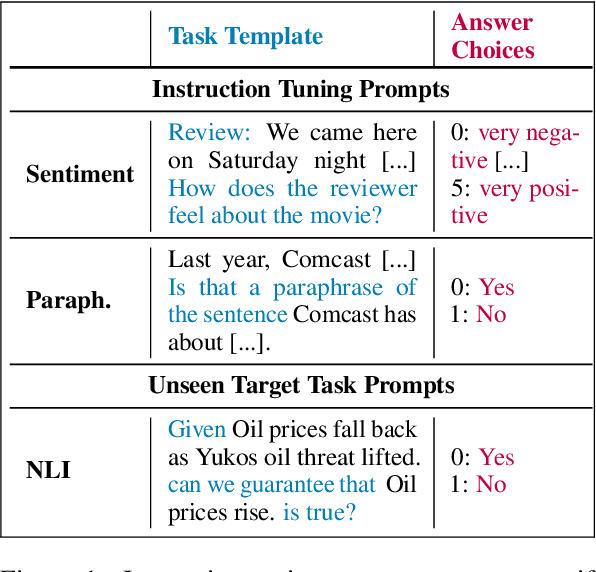 Figure 1 for Automated Few-shot Classification with Instruction-Finetuned Language Models