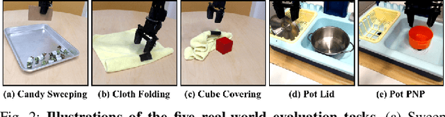Figure 1 for Robot Fine-Tuning Made Easy: Pre-Training Rewards and Policies for Autonomous Real-World Reinforcement Learning