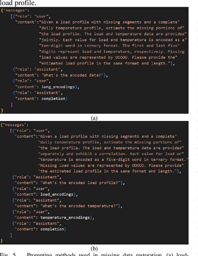 Figure 4 for Applying Fine-Tuned LLMs for Reducing Data Needs in Load Profile Analysis