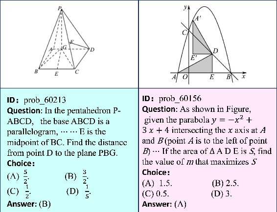 Figure 1 for GeoEval: Benchmark for Evaluating LLMs and Multi-Modal Models on Geometry Problem-Solving