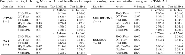 Figure 3 for Invertible normalizing flow neural networks by JKO scheme