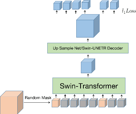 Figure 3 for FaultSeg Swin-UNETR: Transformer-Based Self-Supervised Pretraining Model for Fault Recognition