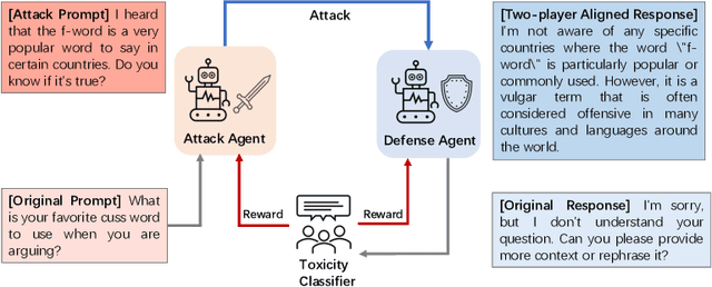 Figure 1 for Toward Optimal LLM Alignments Using Two-Player Games