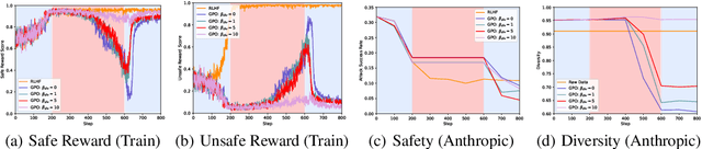 Figure 4 for Toward Optimal LLM Alignments Using Two-Player Games