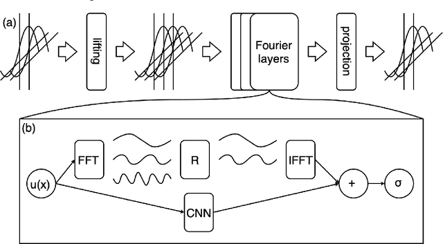 Figure 1 for Neural Operators Learn the Local Physics of Magnetohydrodynamics