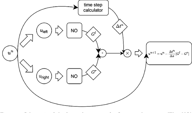 Figure 3 for Neural Operators Learn the Local Physics of Magnetohydrodynamics