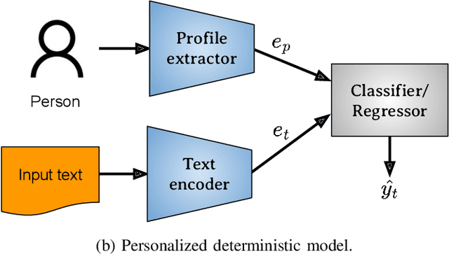 Figure 1 for Modeling Uncertainty in Personalized Emotion Prediction with Normalizing Flows